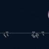 Most-distant solar system object ever observed