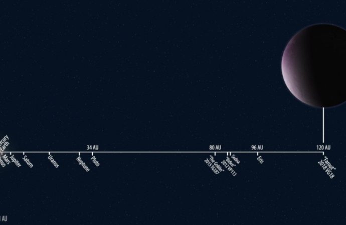 Most-distant solar system object ever observed