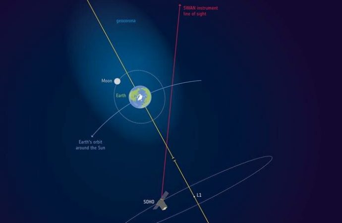 Earth’s atmosphere stretches out to the moon – and beyond