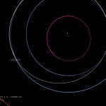 Small asteroid to sweep closer than moon’s distance