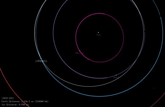 Small asteroid to sweep closer than moon’s distance