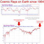 COSMIC RAYS ARE NEARING A SPACE AGE HIGH