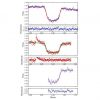 Ultra-short period brown dwarf discovered