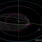 Massive, kilometer-sized asteroid was just found orbiting the Sun