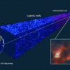 First-Generation Stars Formed More Quickly than Previously Thought