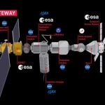 European Gateway Experiment will Monitor Radiation in Deep Space