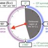 Matter-antimatter difference found in neutrino oscillations