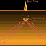 Can ripples on the sun help predict solar flares?