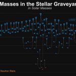 LIGO and Virgo announce 39 new gravitational wave discoveries during first half of third observing run