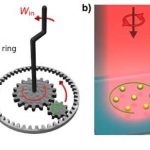 Nanoscale machines convert light into work