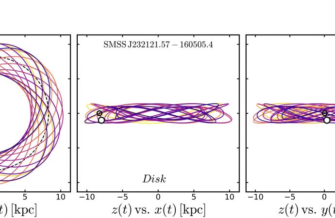 Orbits of ancient stars prompt rethink on Milky Way evolution