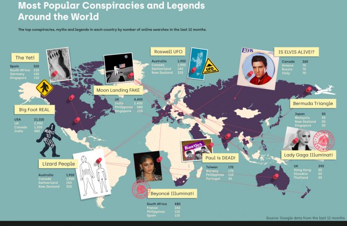 Top Conspiracy Theories Around the World