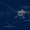Voyager 1 Detects Plasma Waves in Interstellar Medium
